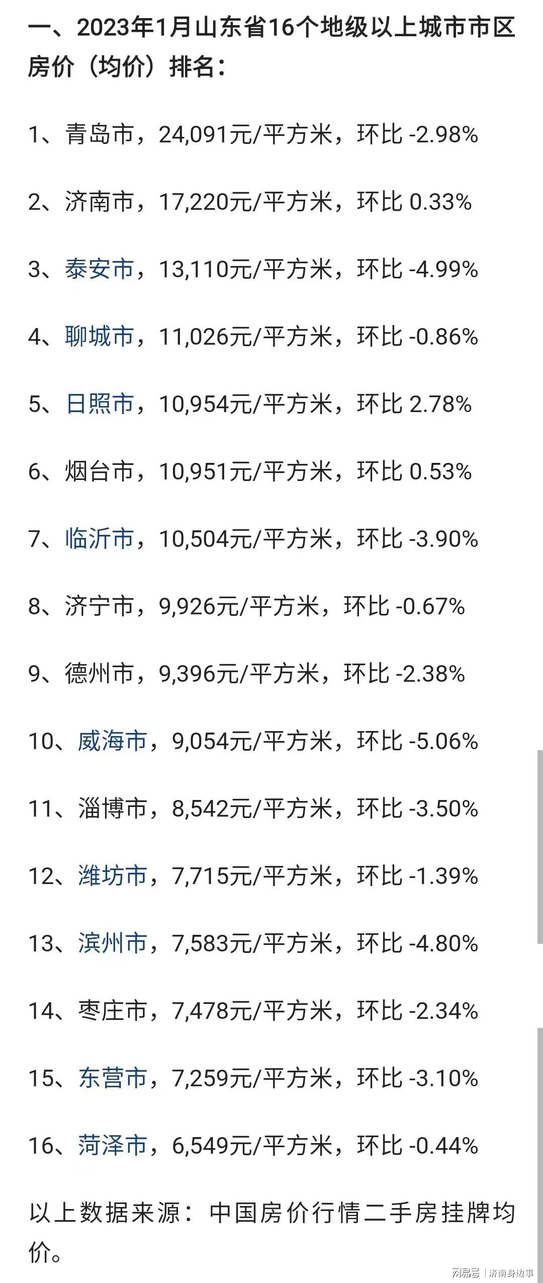 聊城房?jī)r(jià)最新動(dòng)態(tài)，市場(chǎng)走勢(shì)、購(gòu)房指南一網(wǎng)打盡