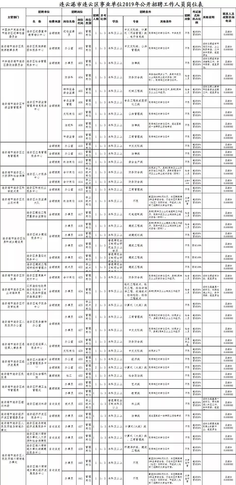 連云區(qū)最新招聘信息,連云區(qū)最新招聘信息概覽