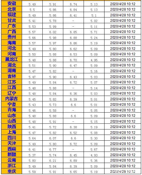 明日油價最新消息92,明日油價最新消息及92號汽油市場動態(tài)