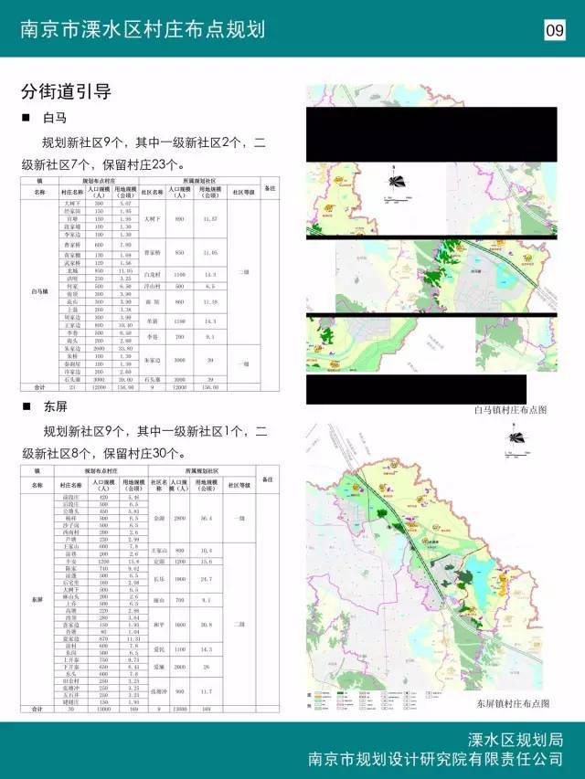 溧水東屏鎮(zhèn)最新規(guī)劃,溧水東屏鎮(zhèn)最新規(guī)劃，打造現(xiàn)代化城鎮(zhèn)，引領(lǐng)區(qū)域新發(fā)展