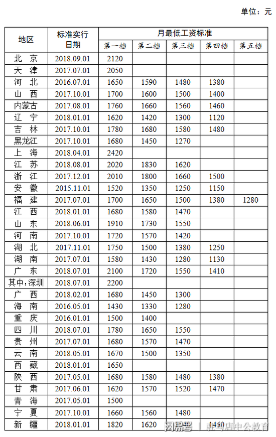 河南工資調(diào)整最新消息,河南工資調(diào)整最新消息全面解讀