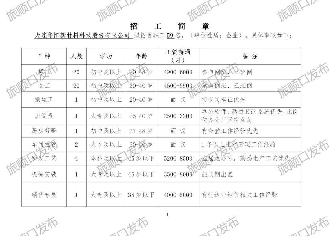 旅順最新招聘,旅順最新招聘動態(tài)及其影響