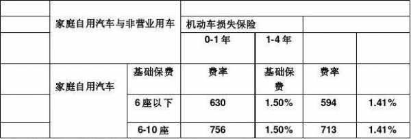 最新保險(xiǎn)折扣,最新保險(xiǎn)折扣，如何巧妙利用優(yōu)惠降低個(gè)人風(fēng)險(xiǎn)成本