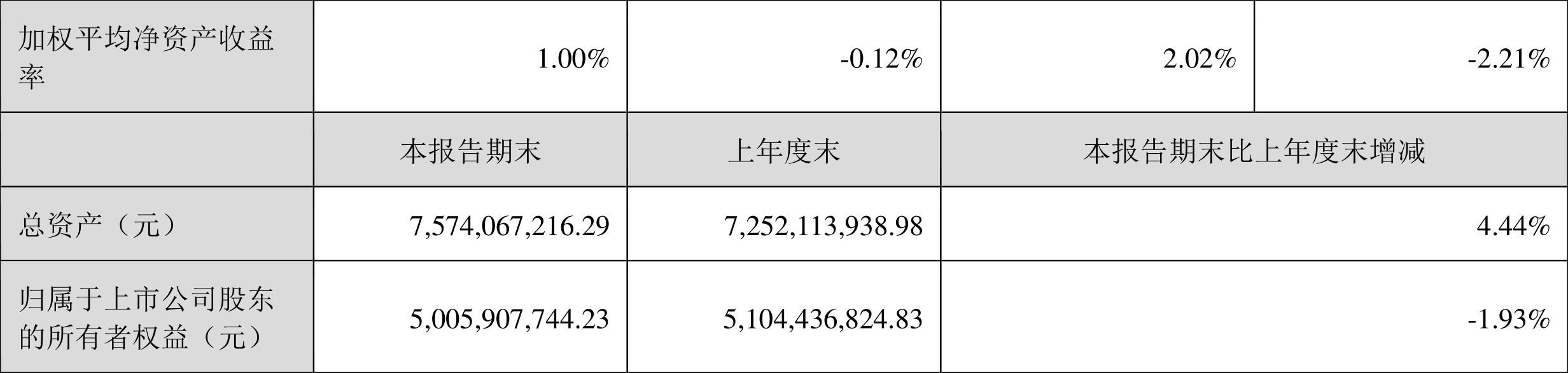 萬(wàn)邦達(dá)最新公告,萬(wàn)邦達(dá)最新公告，引領(lǐng)行業(yè)變革，共創(chuàng)美好未來(lái)