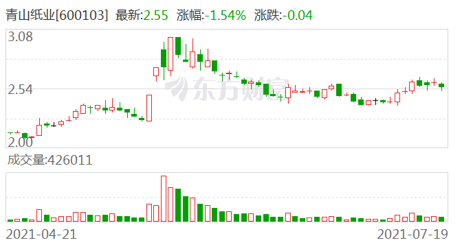 青山紙業(yè)最新公告,青山紙業(yè)最新公告，企業(yè)動態(tài)與未來展望