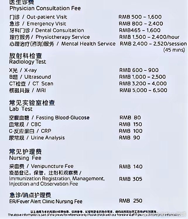 DR收費(fèi)標(biāo)準(zhǔn)最新,DR收費(fèi)標(biāo)準(zhǔn)最新詳解