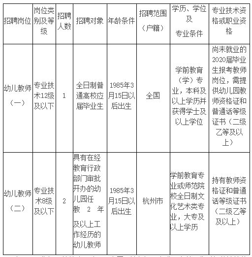 湖州市市機關(guān)事務(wù)管理局最新招聘信息概覽與解讀