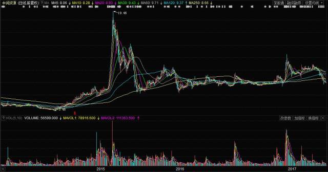 中潤資源股票最新消息全面解析與動態(tài)更新