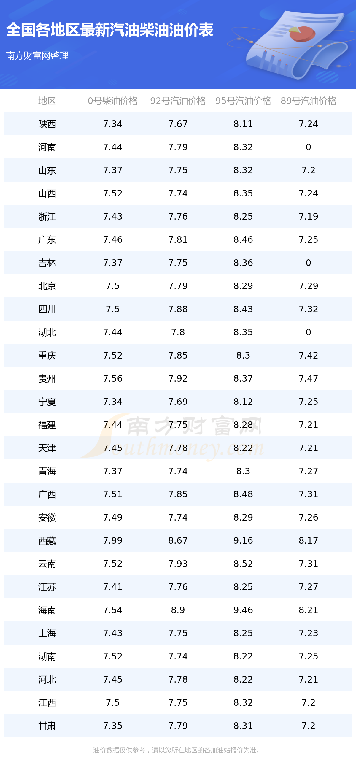 今日92號(hào)油價(jià)最新消息,今日92號(hào)油價(jià)最新消息，市場(chǎng)走勢(shì)分析與影響探討