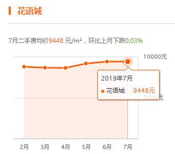 文安最新房價(jià),文安最新房價(jià)動(dòng)態(tài)及分析