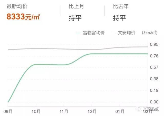 文安最新房價(jià),文安最新房價(jià)動(dòng)態(tài)及分析