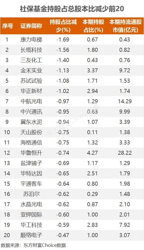 最新社保持倉(cāng)股票,最新社保持倉(cāng)股票，深度解析與未來展望