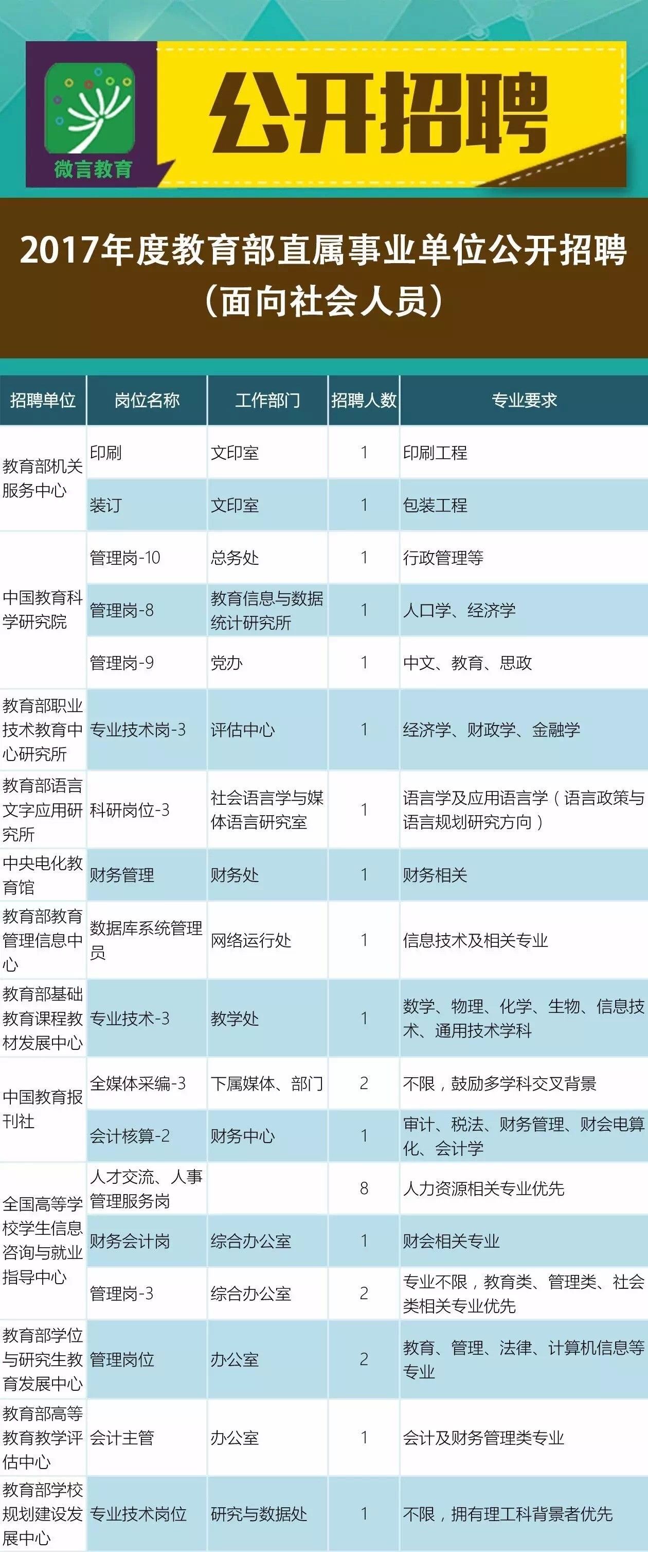 馬邊彝族自治縣成人教育事業(yè)單位最新招聘信息概覽及動態(tài)更新通知