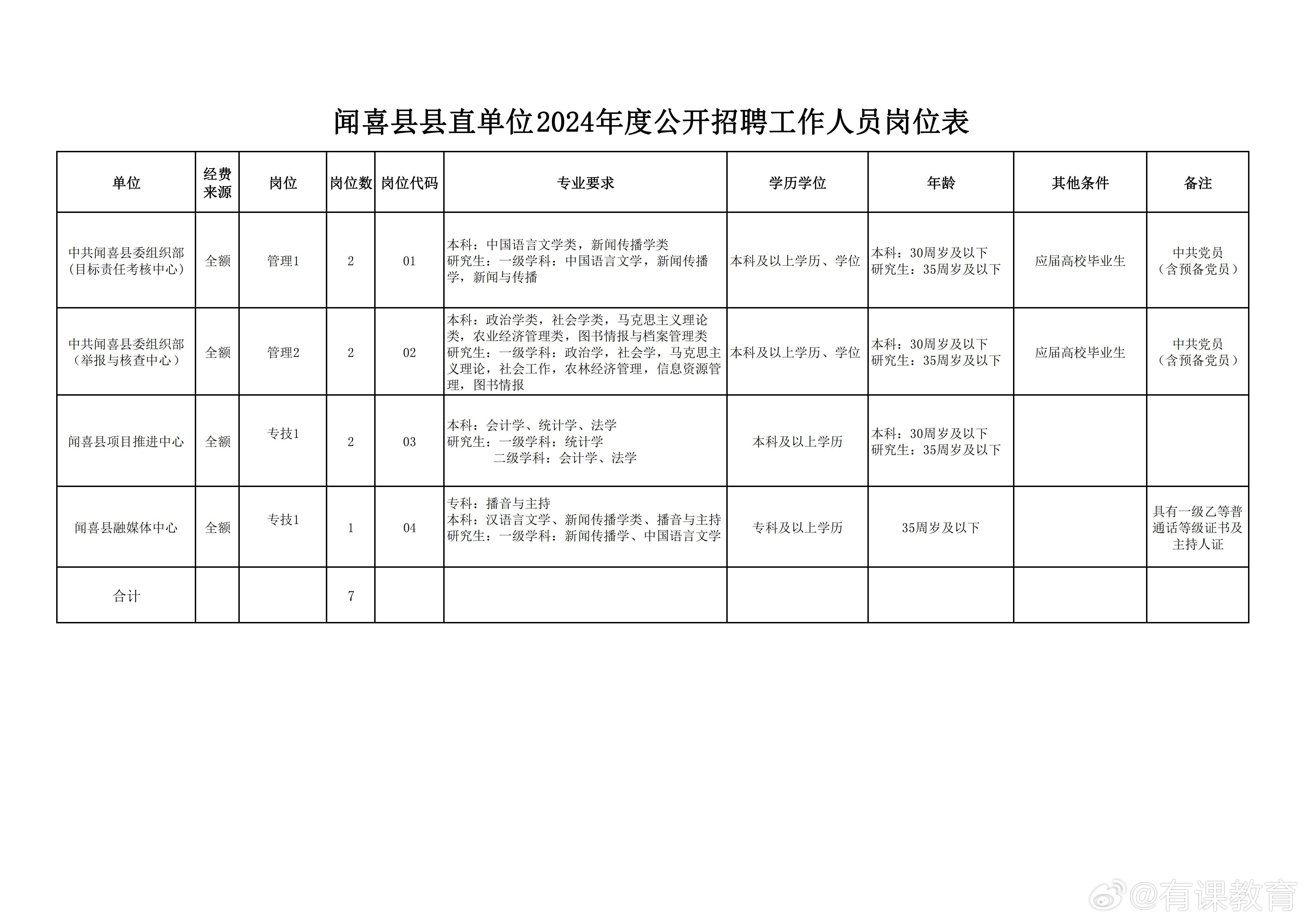 祁連縣人民政府辦公室最新招聘信息揭秘，職位、要求與詳解