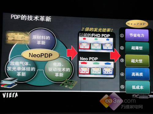 pdp最新,探索PDP的最新發(fā)展與應(yīng)用