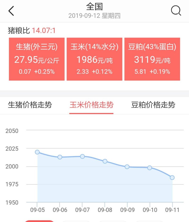 蚌埠玉米價格最新行情及分析概述