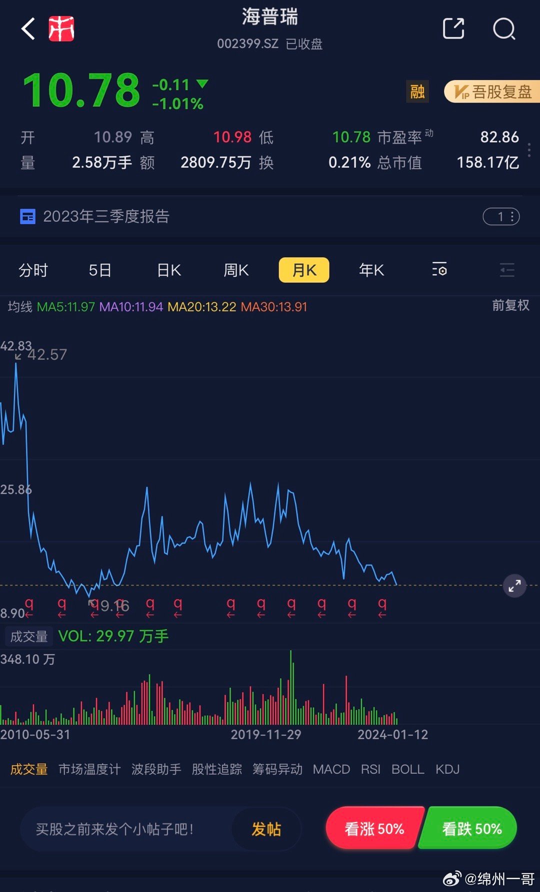 海普瑞股票最新消息深度解析，掌握最新動(dòng)態(tài)與趨勢(shì)分析