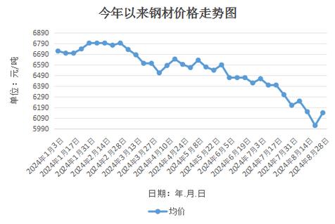 鋼材行情最新走勢(shì)分析,鋼材行情最新走勢(shì)分析