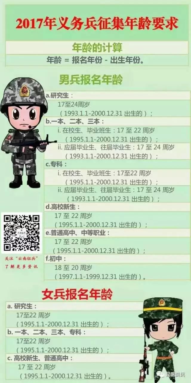 2017征兵最新消息,關(guān)于2017征兵最新消息的全面解讀