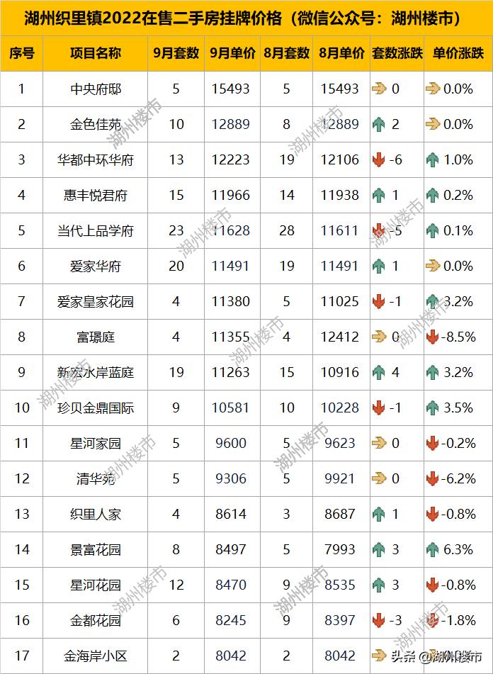 湖州最新二手房市場深度解析及房源概覽