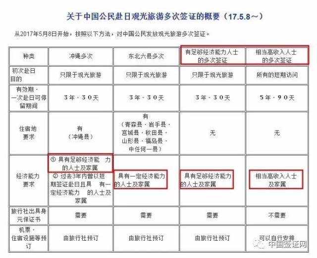 廣州日本簽證最新政策,廣州日本簽證最新政策詳解