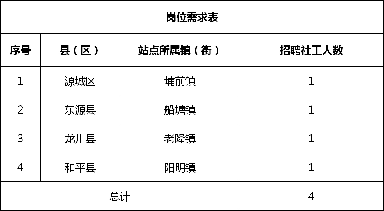 池州開發(fā)區(qū)最新招聘,池州開發(fā)區(qū)最新招聘動態(tài)及其影響