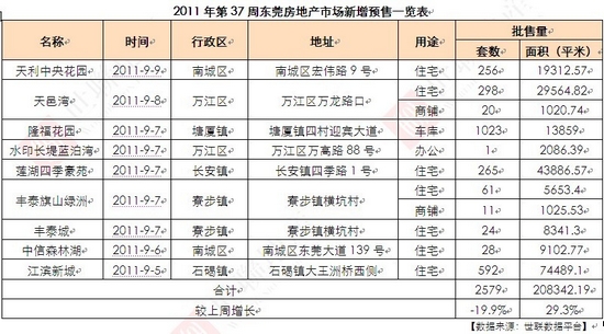 石龍最新房?jī)r(jià)動(dòng)態(tài)與趨勢(shì)分析